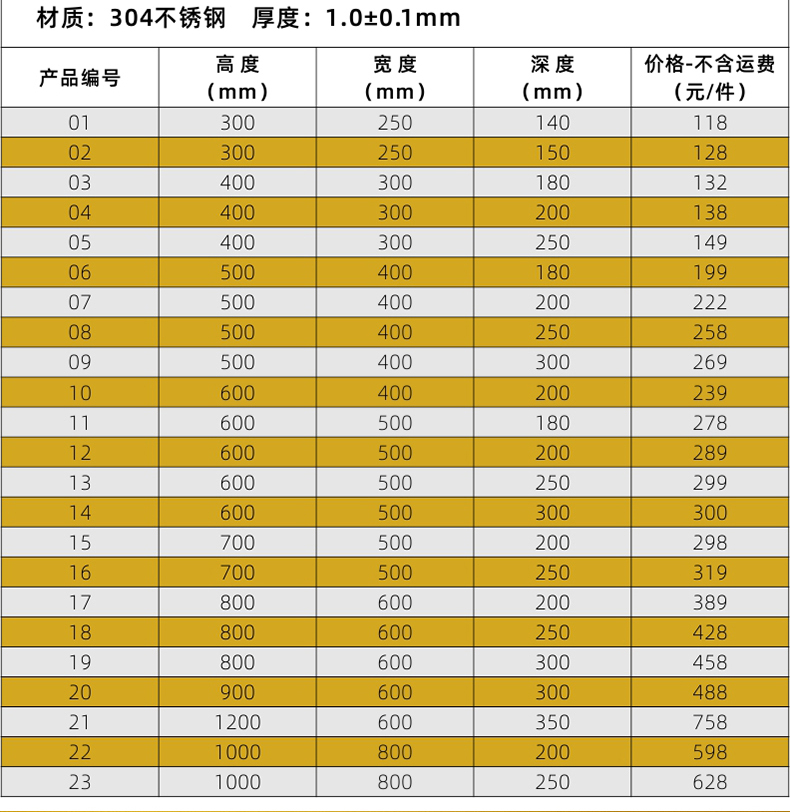 防水电箱参数